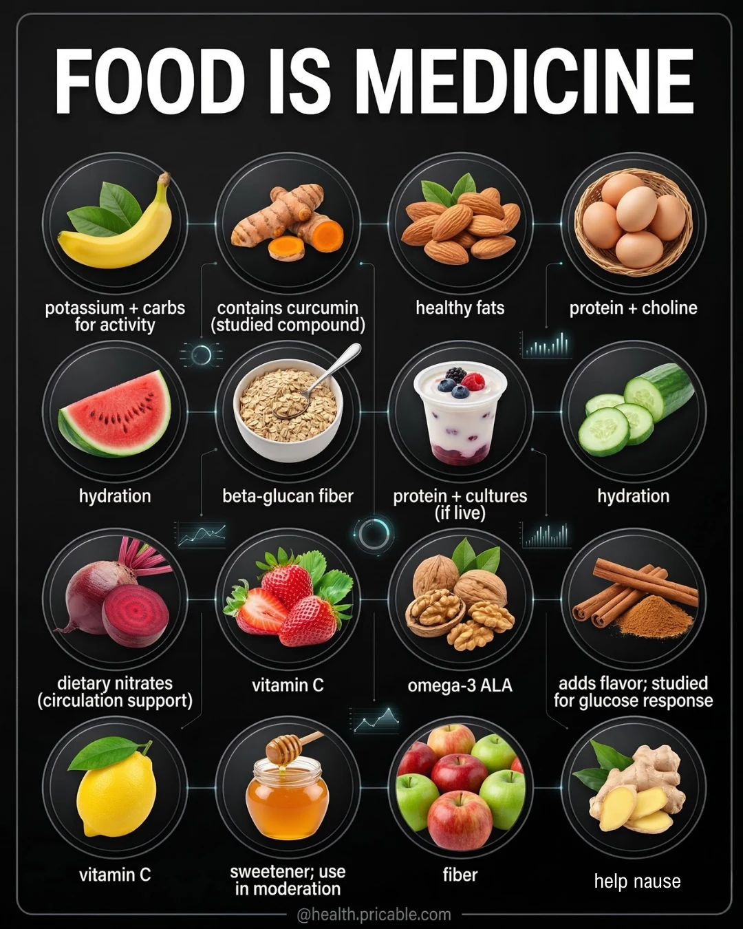 Food Is Medicine