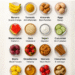 Food Is Medicine