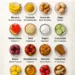 Food Is Medicine