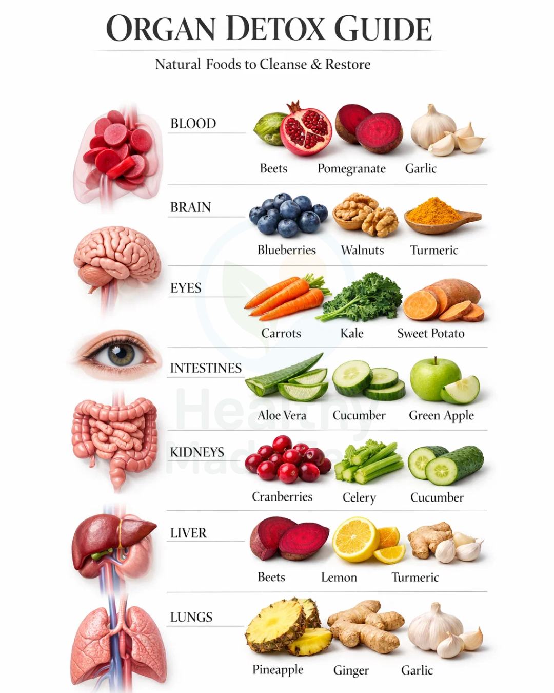 ”Detox" Foods for Every Organ