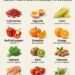 heathy eye foods