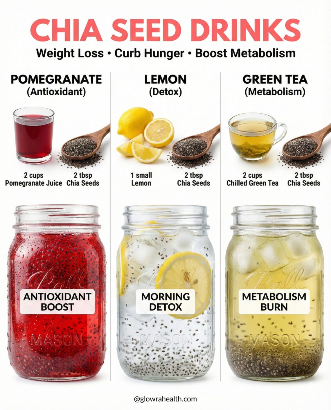 chia seed drinks for weight loss