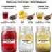 chia seed drinks for weight loss