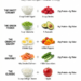 high protein high fiber snacks