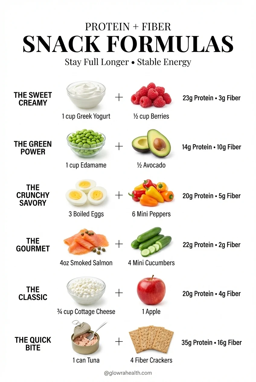 high protein high fiber snacks