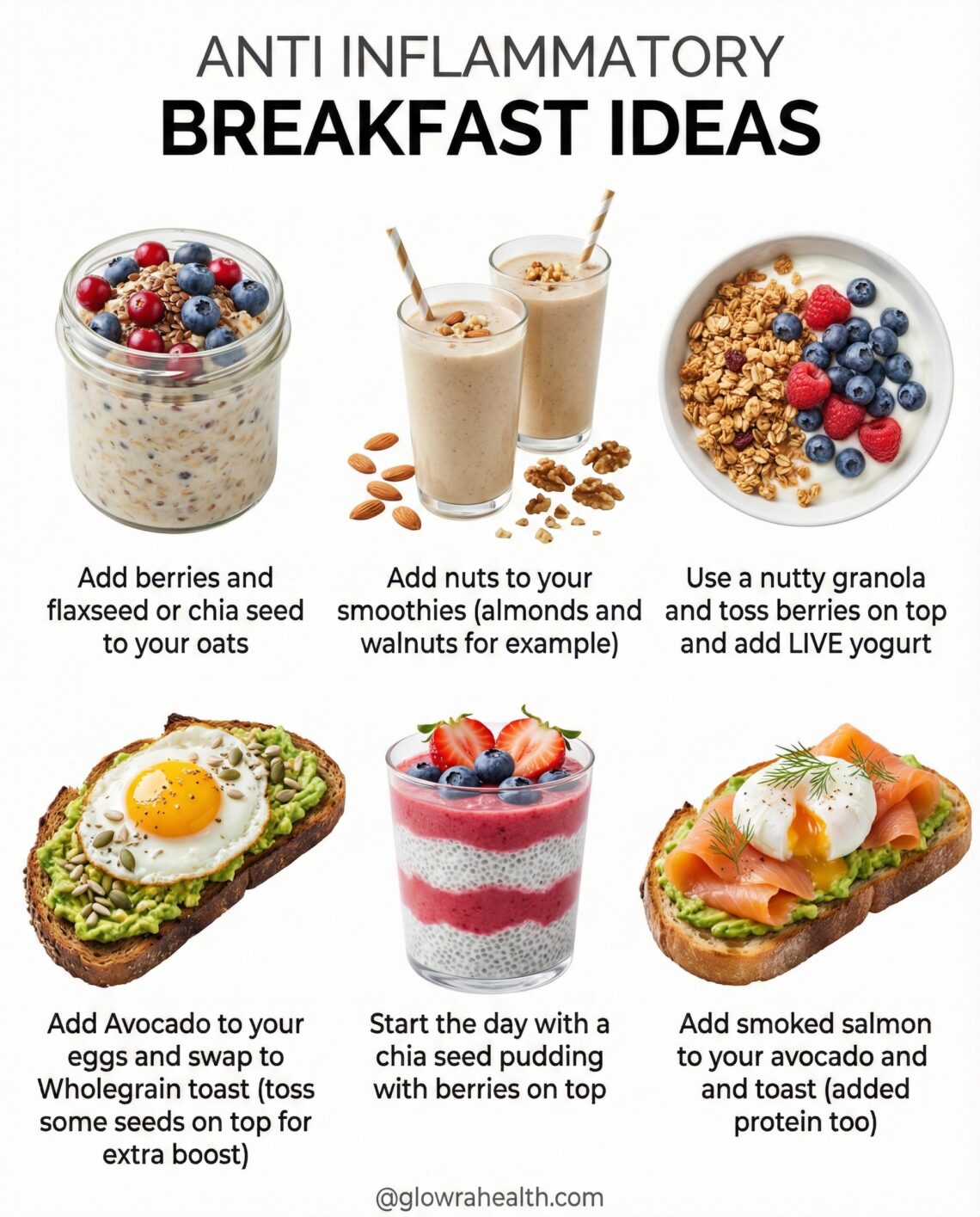 anti inflammation breakfast ideas
