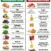10 Better Foods That Support Testosterone And 8 That Lower It