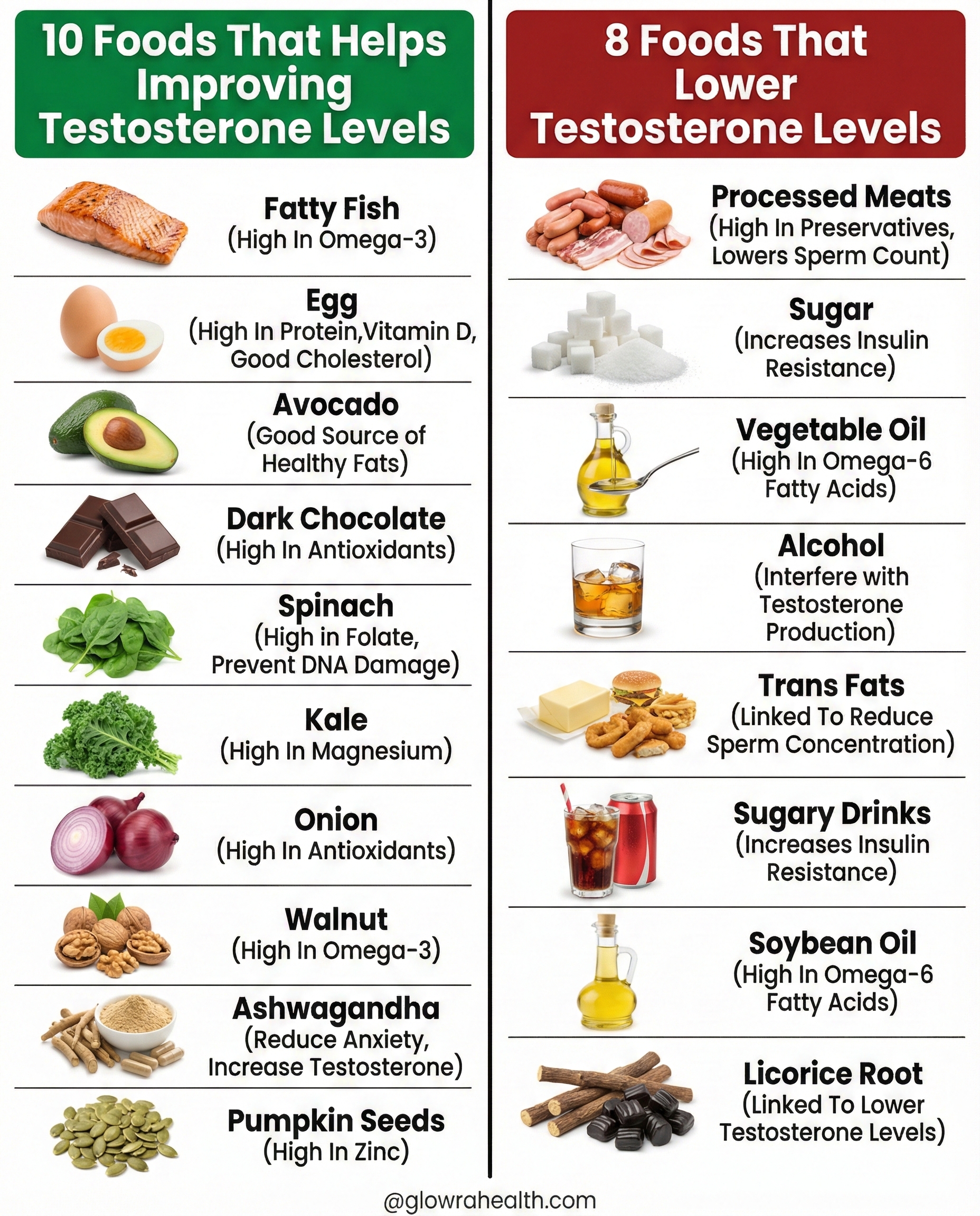 10 Better Foods That Support Testosterone And 8 That Lower It