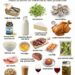 19 Pregnancy Foods to Avoid
