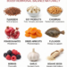 Estrogen Foods That Support Hormonal Balance