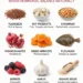 Estrogen Foods That Support Hormonal Balance