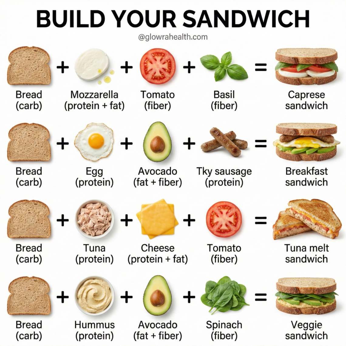 Build Your Sandwich: 4 Balanced Sandwich Ideas