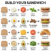 Build Your Sandwich: 4 Balanced Sandwich Ideas