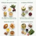 Cycle Syncing Foods Decoded