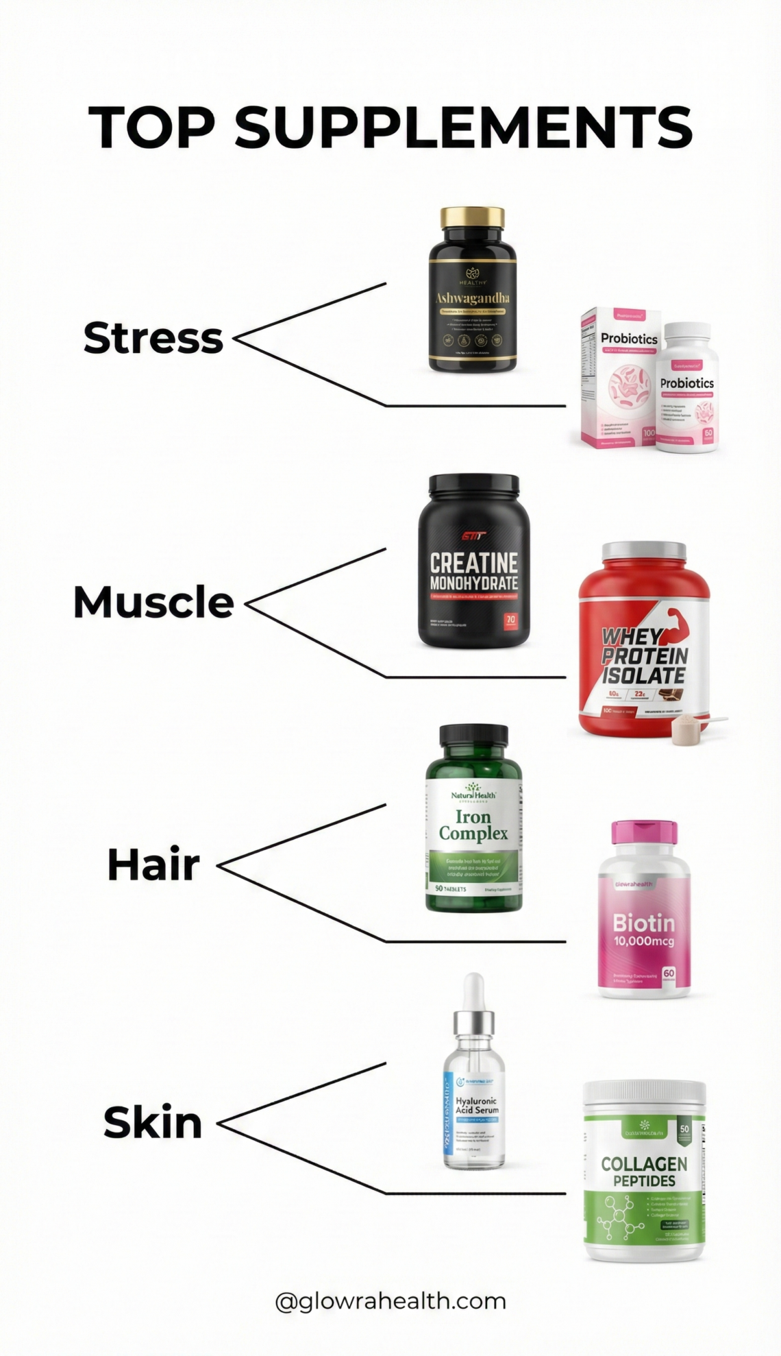 Science-Checked Supplements for Stress, Muscle, Hair, and Skin