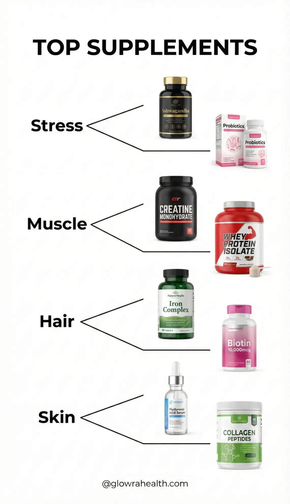 Science-Checked Supplements for Stress, Muscle, Hair, and Skin