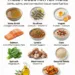 Foods That Support Joint, Spine, and Connective Tissue
