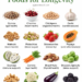 6 Longevity Foods