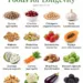6 Longevity Foods