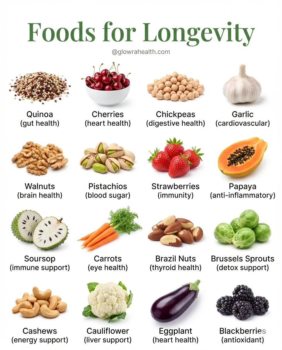 6 Healthy Longevity Foods