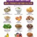 12 Bone Strength Foods
