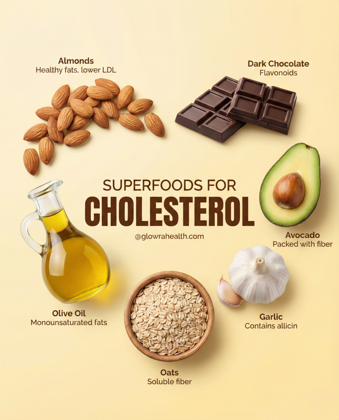 Cholesterol-Lowering Superfoods