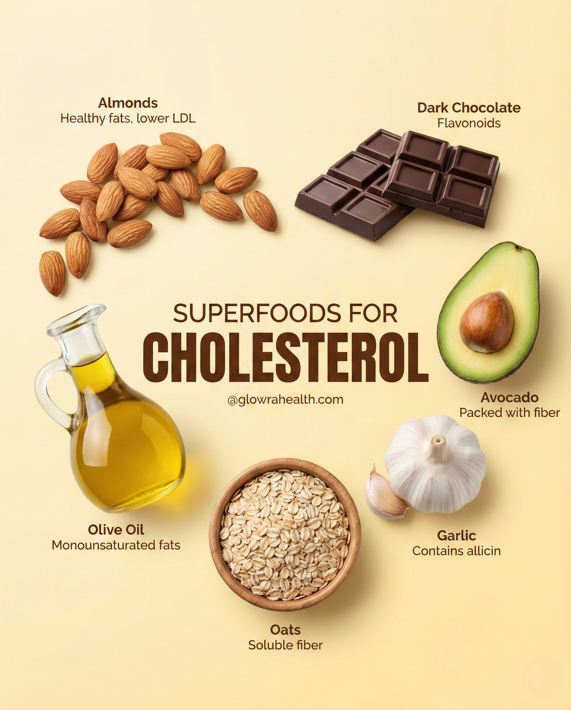 Cholesterol-Lowering Superfoods