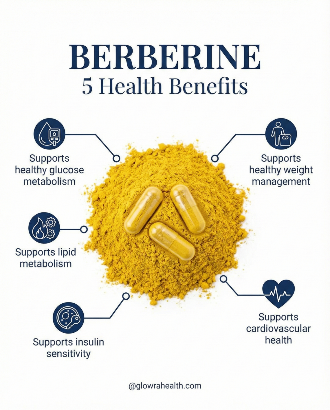 Berberine Benefits