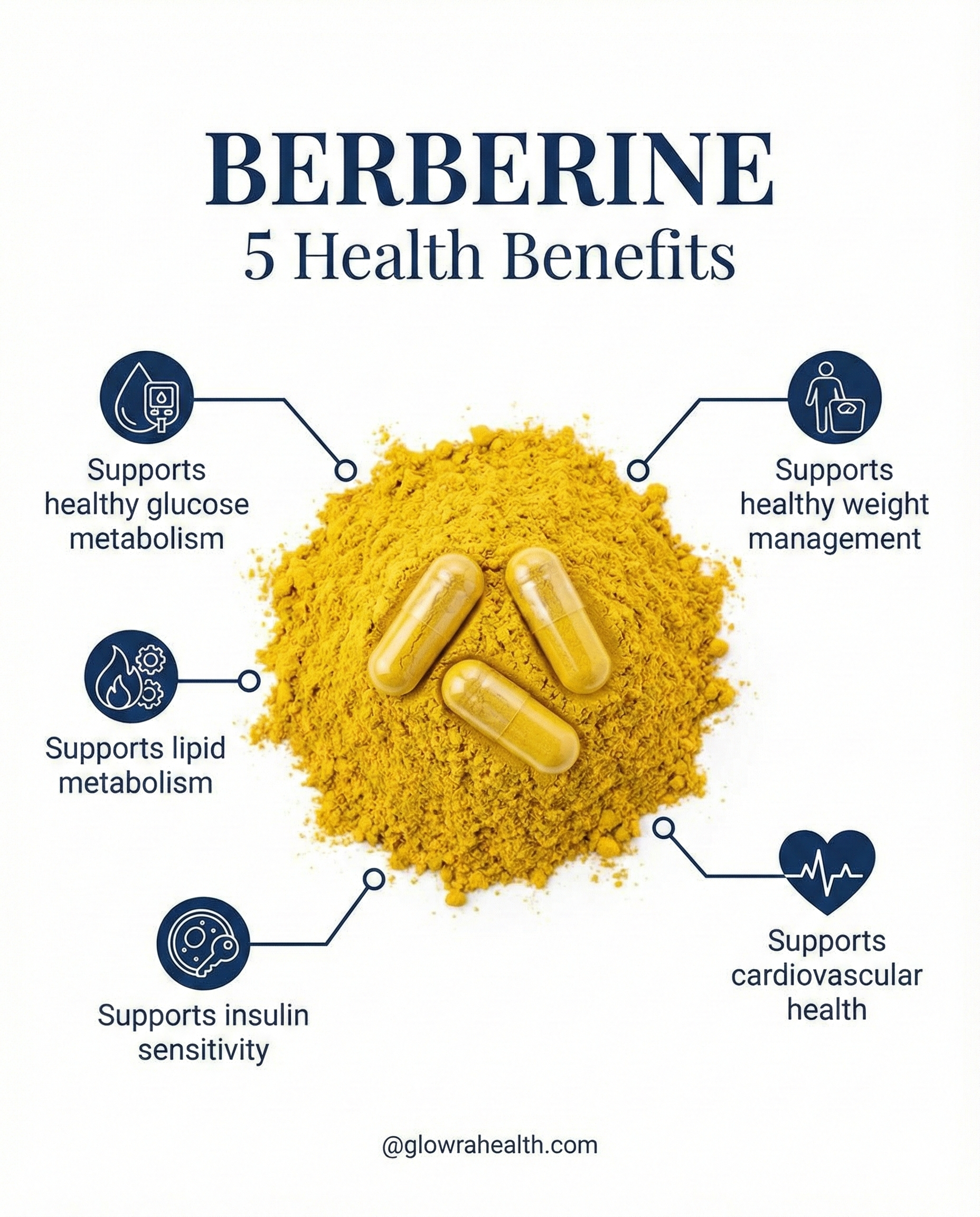 Berberine Benefits