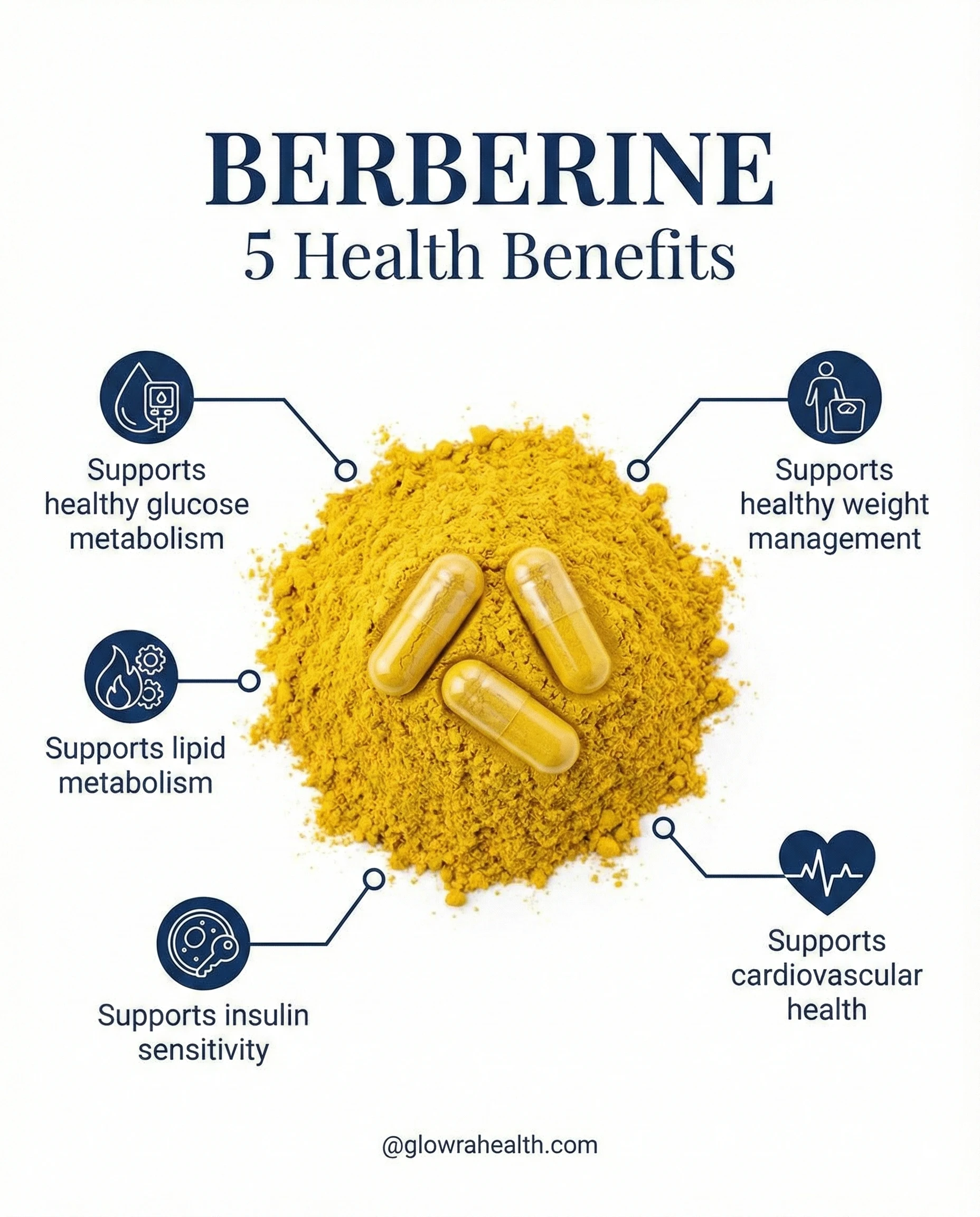 Berberine Benefits