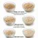 The Difference Type Of Oats