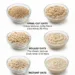 The Difference Type Of Oats