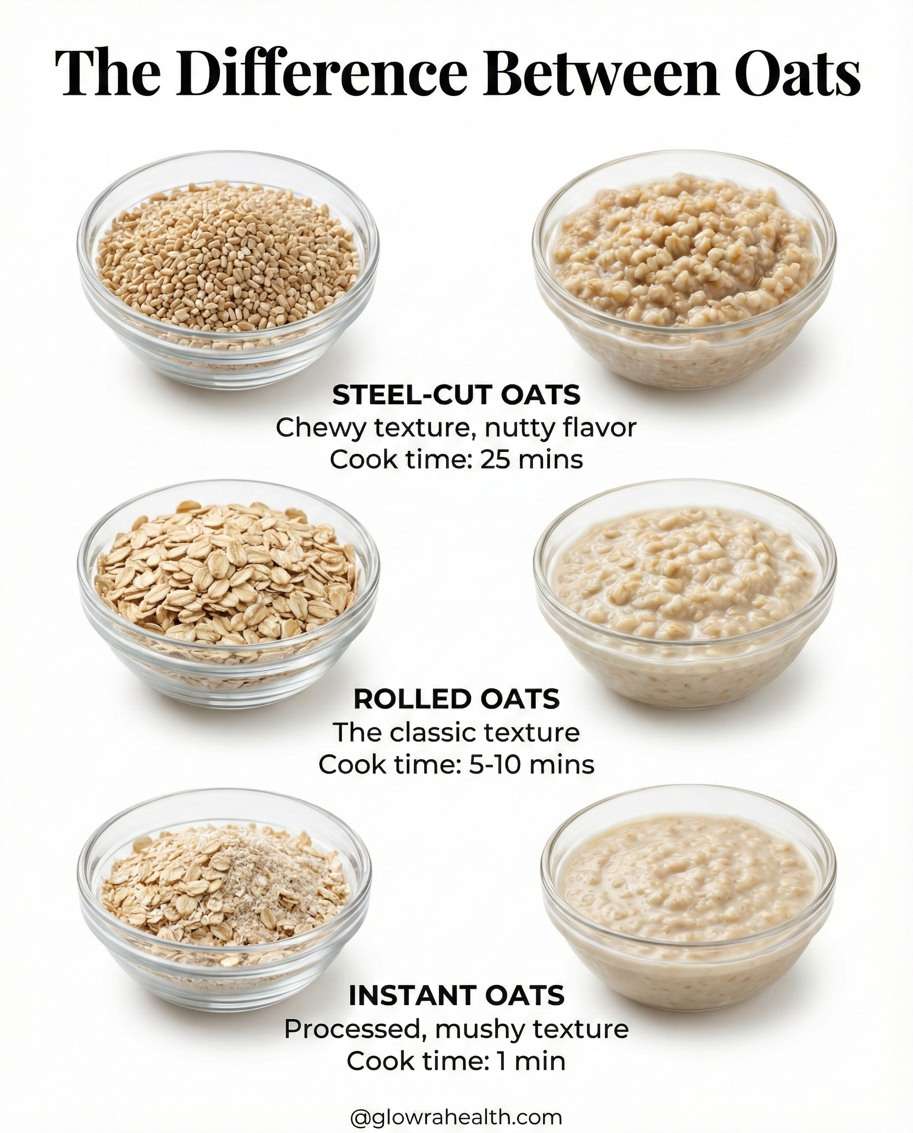 The Difference Type Of Oats