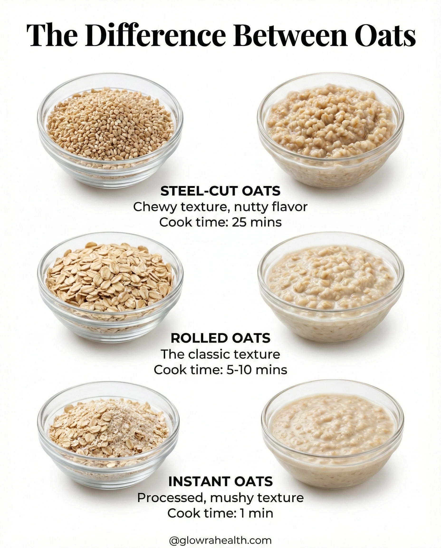 The Difference Type Of Oats