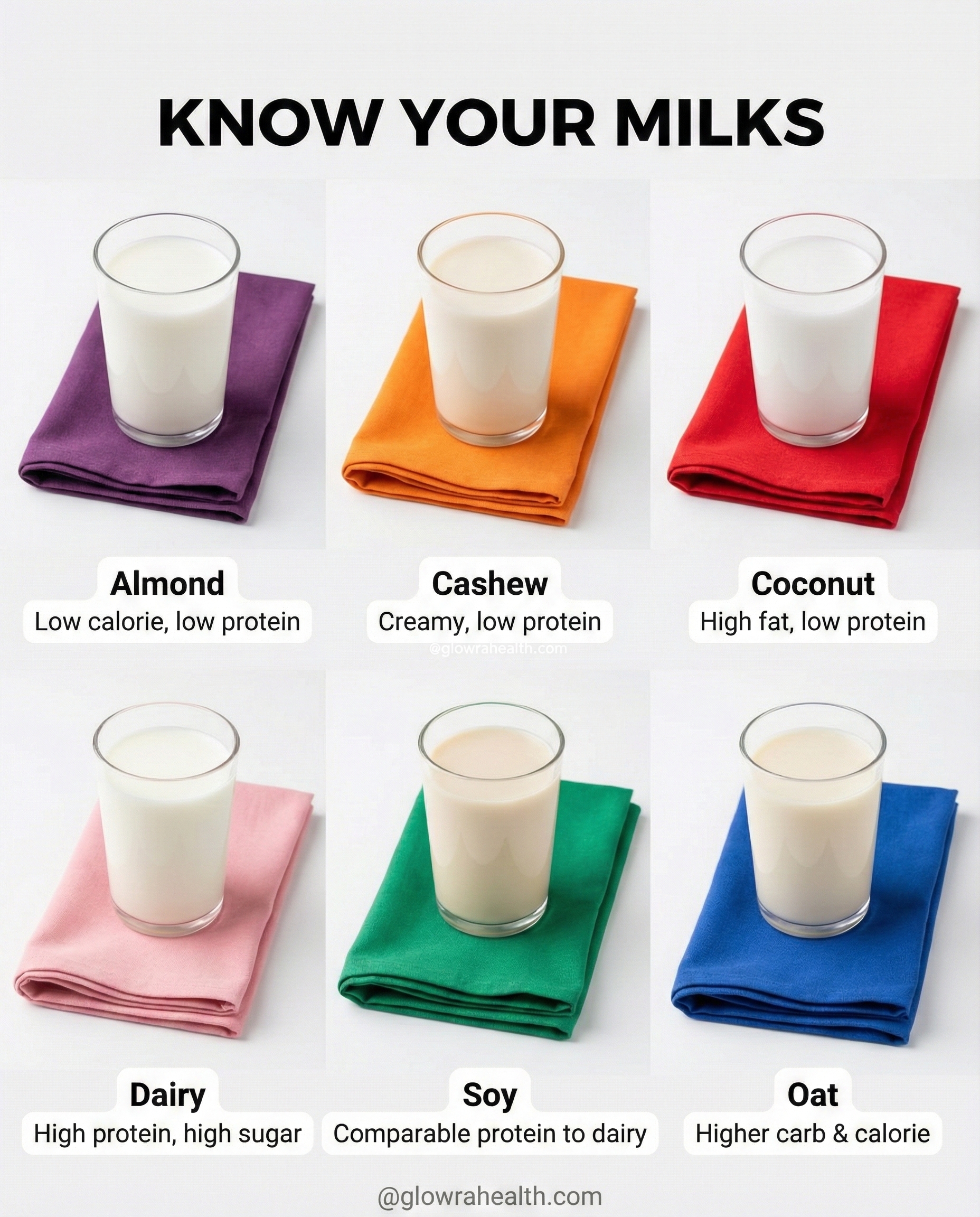 Know Your Milks