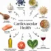 Foods for Cardiovascular Health