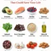 Foods for Heart Health