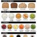 Healthy Toast: How to Build