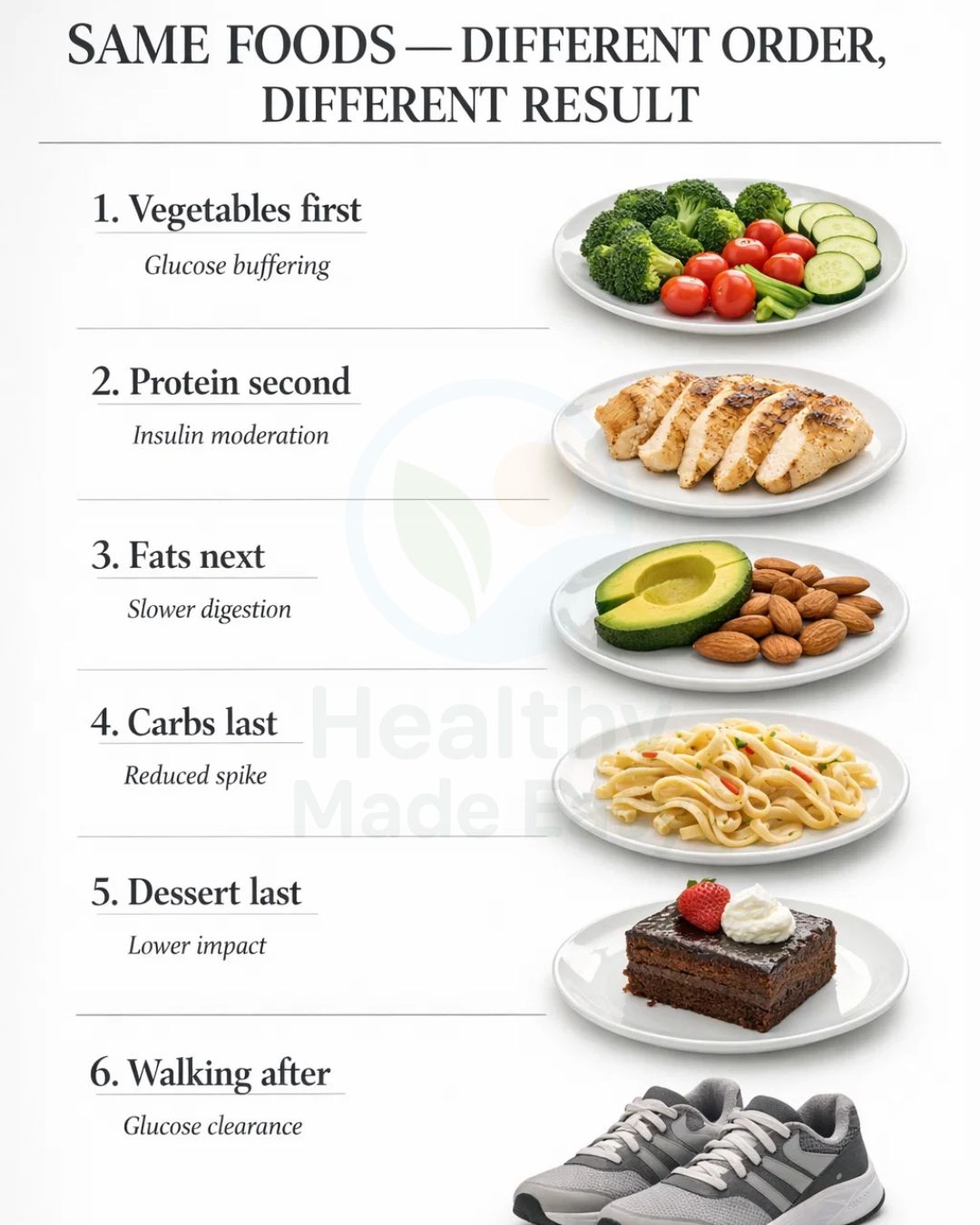 Eat These Foods in This Order to Reduce Blood Sugar Spikes