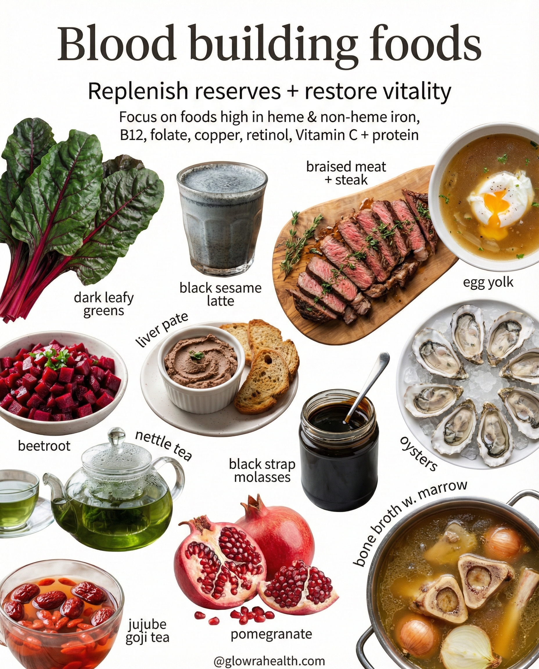 blood building foods