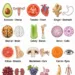 Foods That Support Your Health Organs