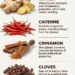 4 Super Spices