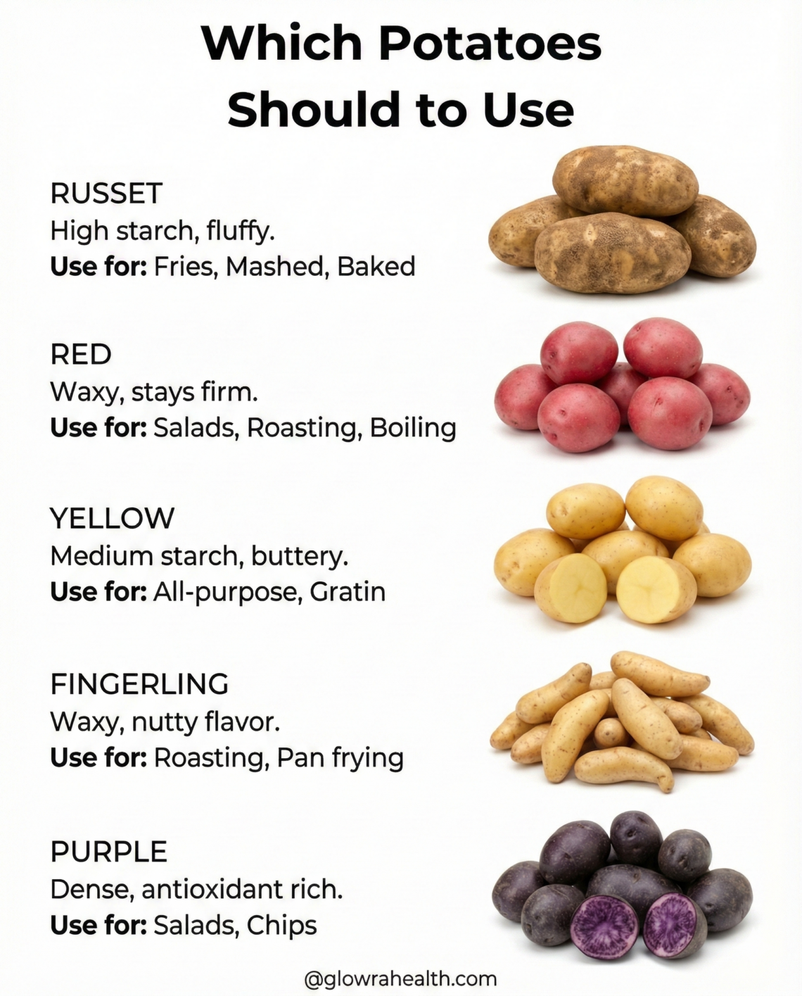 5 Types of Potatoes