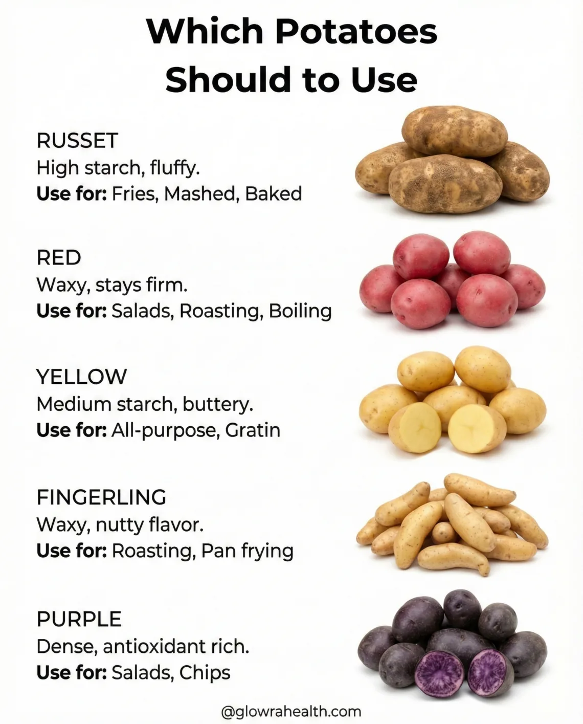 5 Types of Potatoes