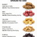 5 Types of Potatoes