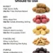 5 Types of Potatoes