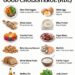 12 Foods That Support Good Cholesterol