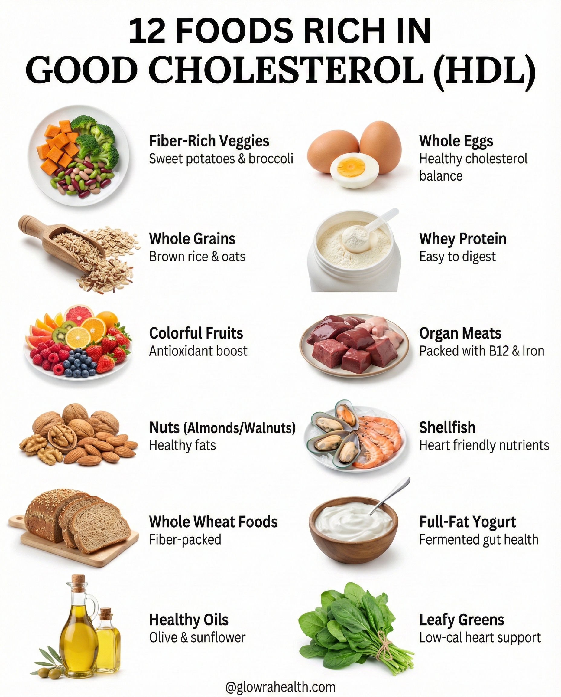 12 Foods That Support Good Cholesterol