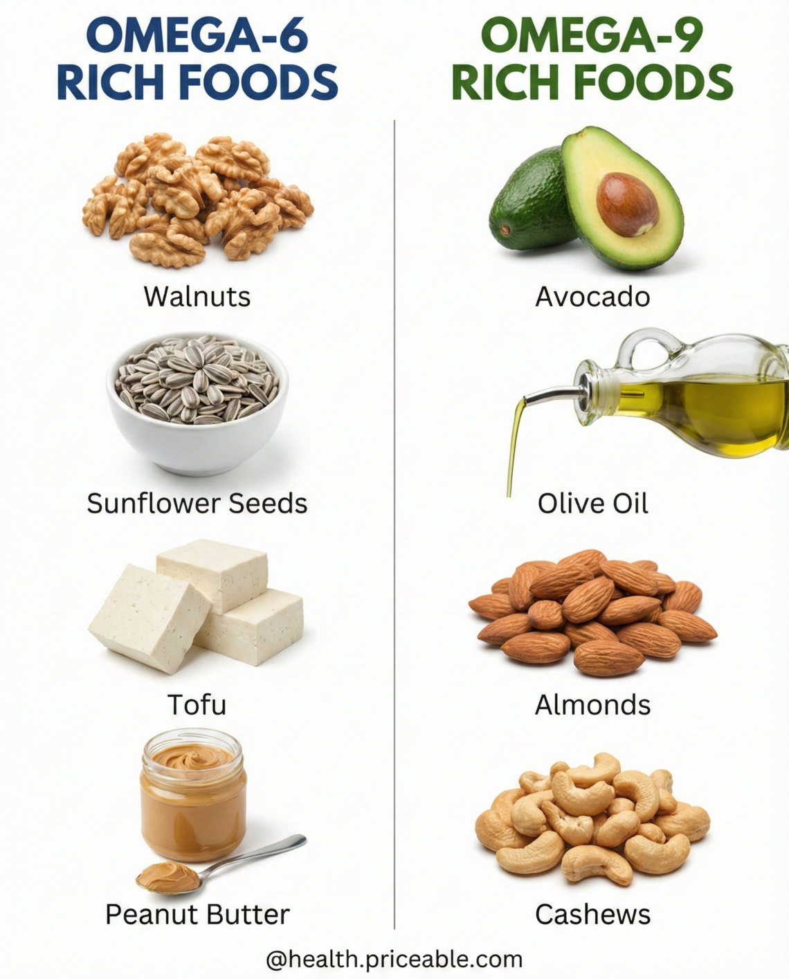 Omega-6 vs Omega-9 Foods