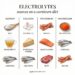 10 Carnivore Electrolyte Foods